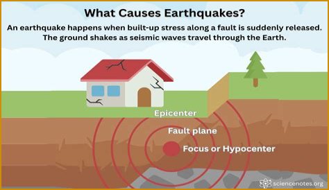 Did Toronto just have an earthquake